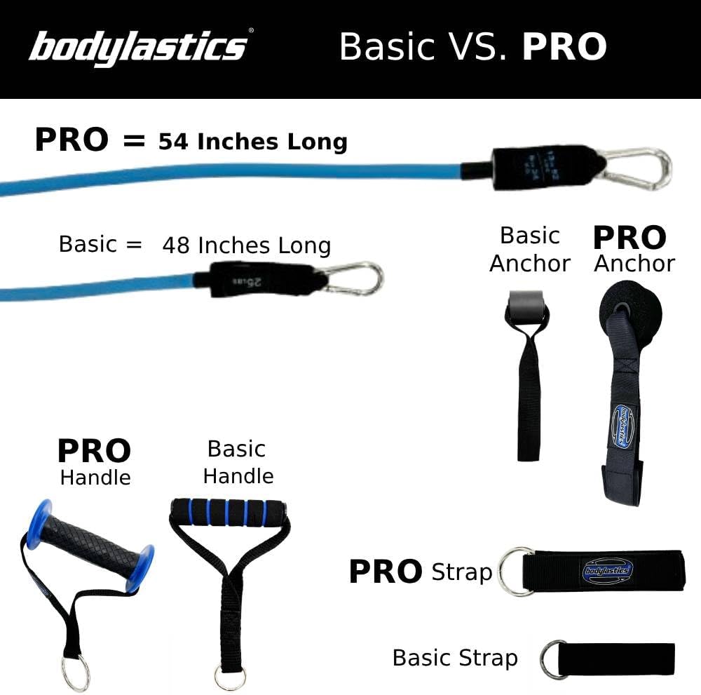 Bodylastics Patented Basic Series Resistance Band Set - 5 Resistance Bands (46 Inch vs PRO 54 Inch) 2 Handles 2 Ankle Straps 1 Door Anchor Carry Bag Snap Reduction Tech (10-200 LBS Set Pastel)