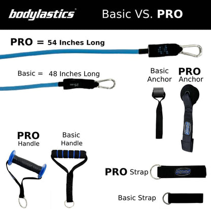 Bodylastics Patented Basic Series Resistance Band Set - 5 Resistance Bands (46 Inch vs PRO 54 Inch) 2 Handles 2 Ankle Straps 1 Door Anchor Carry Bag Snap Reduction Tech (10-200 LBS Set Pastel)