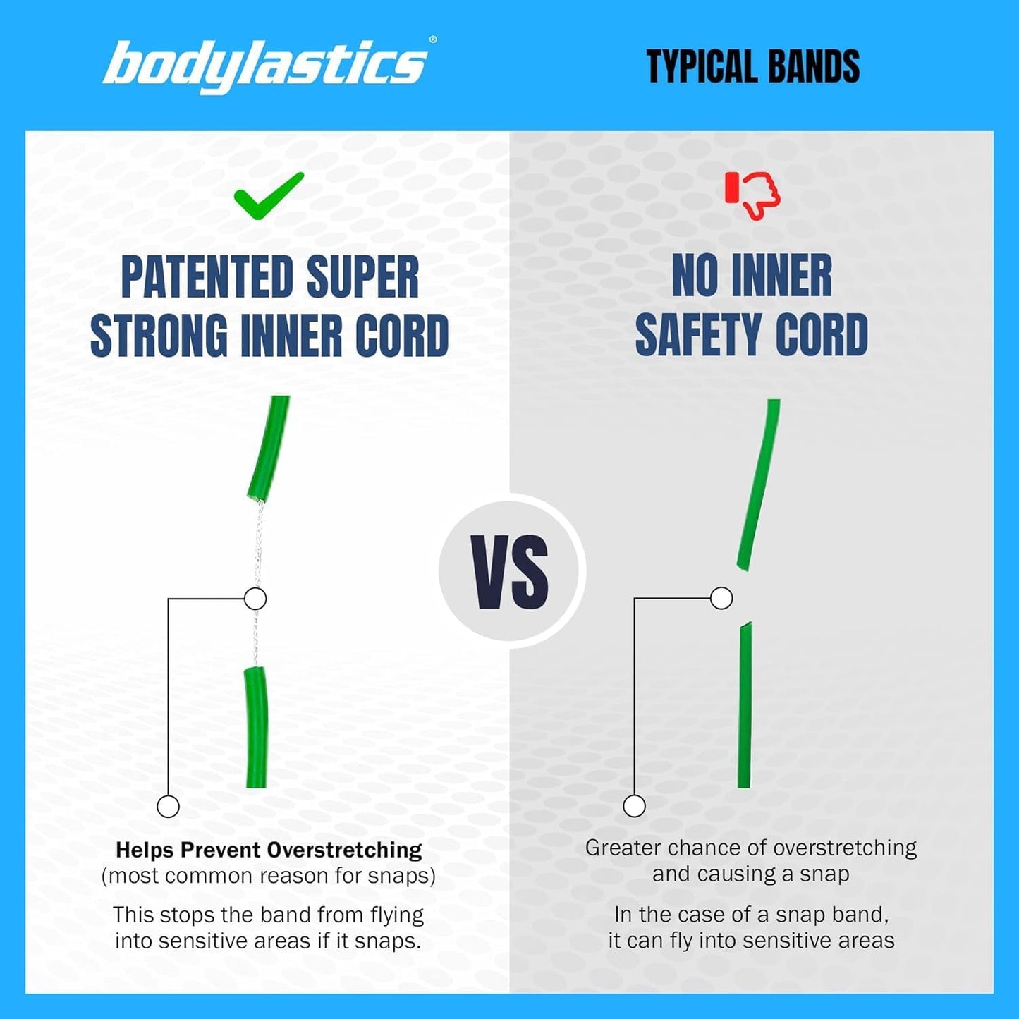 Bodylastics Patented Basic Series Resistance Band Set - 5 Resistance Bands (46 Inch vs PRO 54 Inch) 2 Handles 2 Ankle Straps 1 Door Anchor Carry Bag Snap Reduction Tech (10-200 LBS Set Pastel)