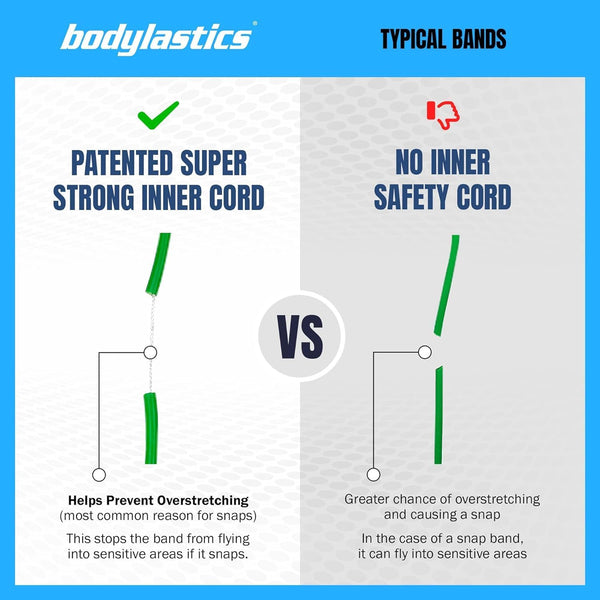 Ultimate Fitness Resistance Bands